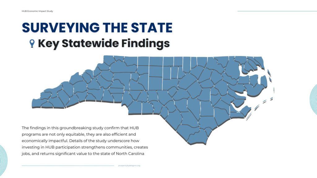 hub impact across the state of nc